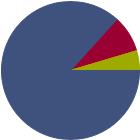 Asset Allocation Rescaled Graph
